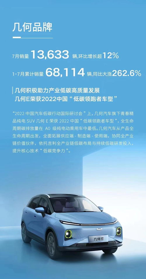 几何汽车7月有点猛 销量破1.36万,鸿蒙系统上新车